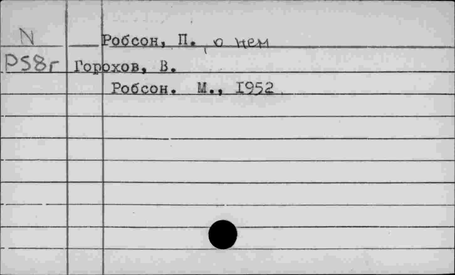 ﻿N		-	.Г	♦ Робсон. П. О НРЛИ
Р5&г	Гор	охов, В.	
		Робсон.	1952
		
		
		
		
		
		
—		